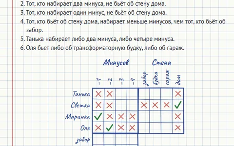 А у нас во дворе — дворовая олимпиада: 36 видов головоломок на 23 дворовых играх — от пряток до вкладышей
